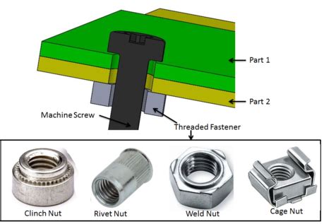 how to make sheet metal fittings|how to bolt sheet metal joint.